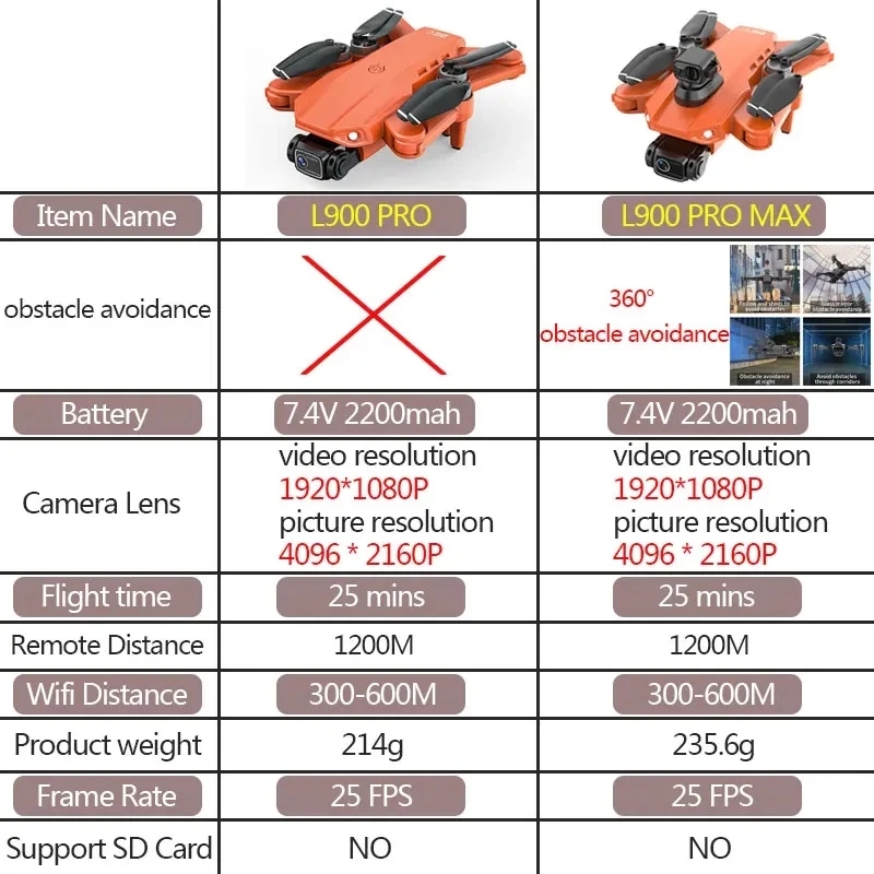 L900 Pro MAX GPS Drone 4K Prof - Rc Helicopter Case 评论和价格